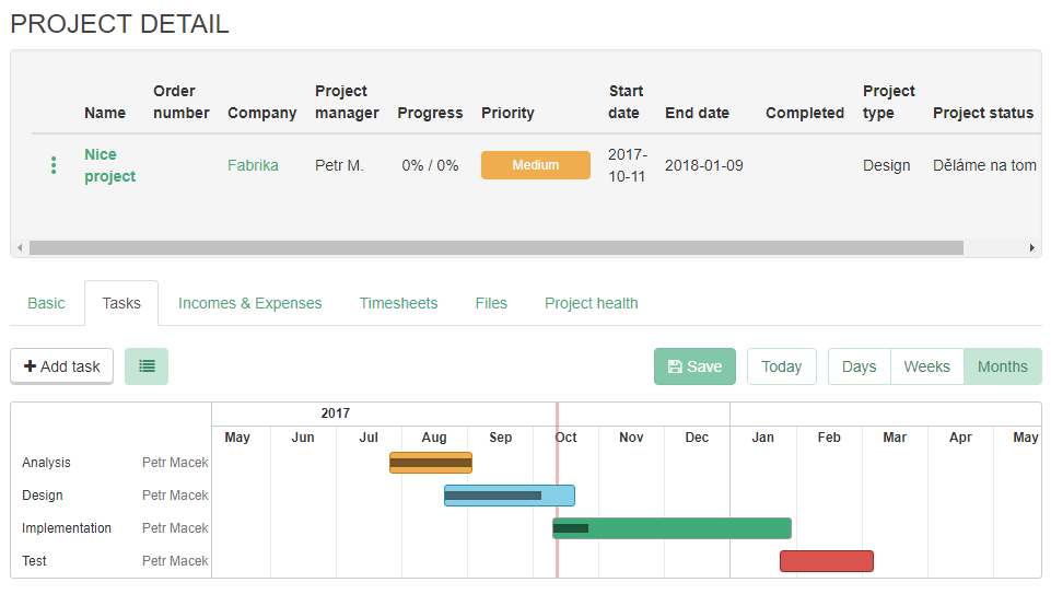 Gantt chart