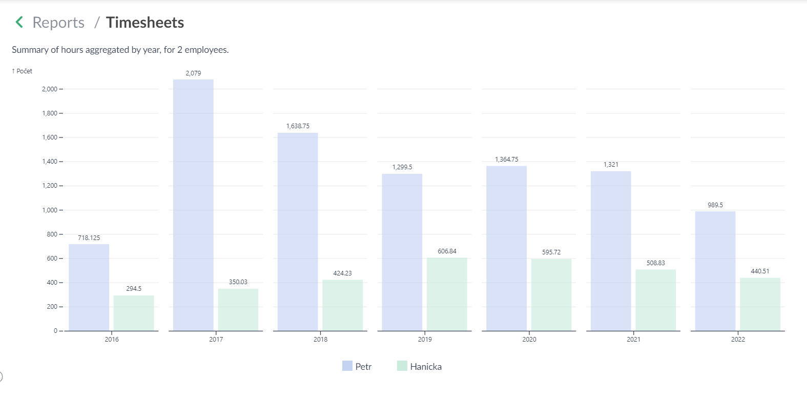 Graphs with multiple data sets