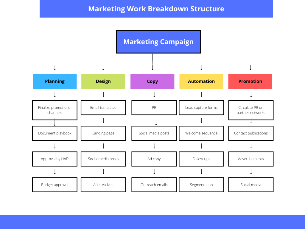 Work Breakdown Structure Event work-breakdown-structure-event